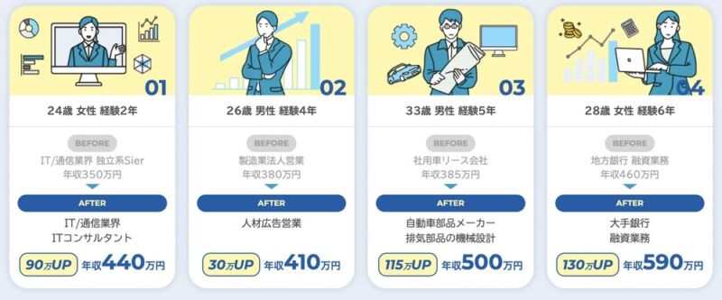 マイナビエージェントの年収UP事例