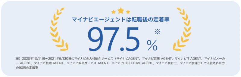 マイナビエージェントの転職後の定着率は97.5%