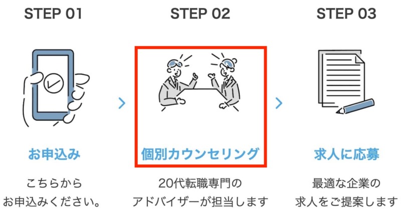 アドバイザーとの面談