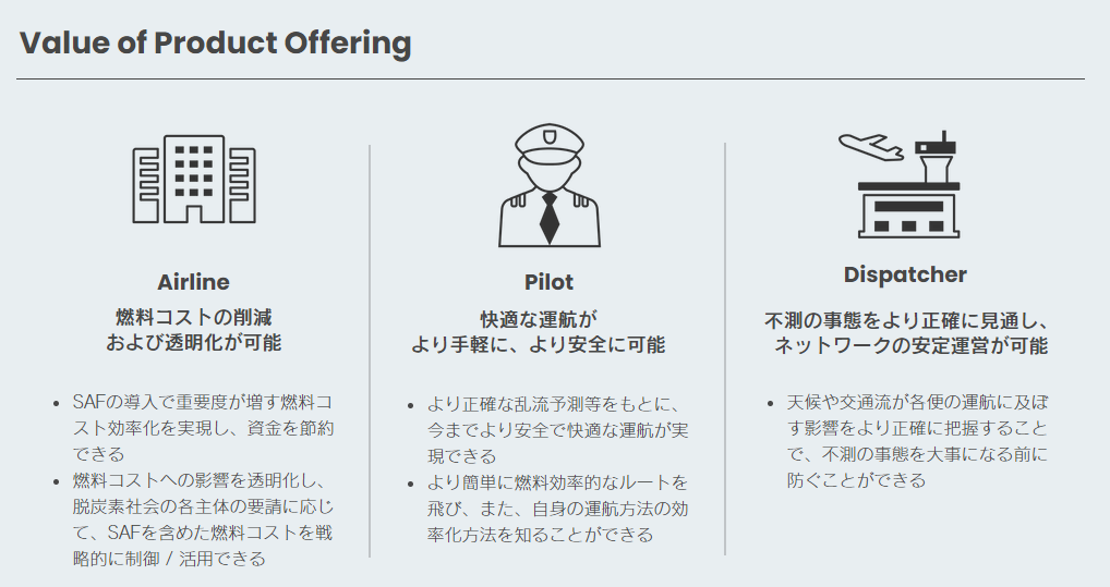 株式会社NABLA Mobilityが提供する価値