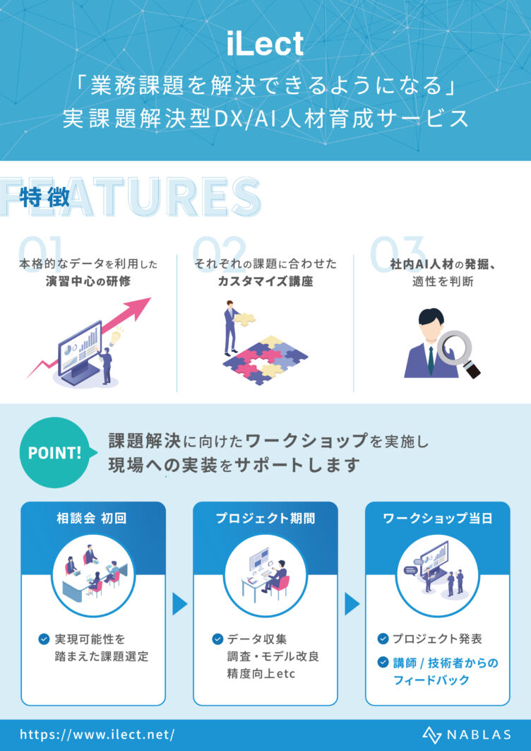 NABLAS株式会社が提供する「iLect」の概要