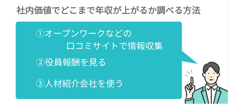 社内価値でどこまで年収が上がるか調べる方法