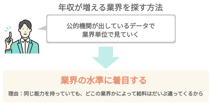 年収が増える業界を探す方法