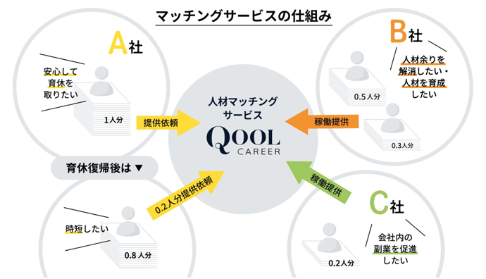 産休・育休サポーター制度のイメージ画像