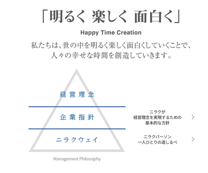 ニラクの経営理念を示した図