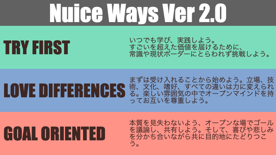 ヌーラボの行動規範「Nuice Ways」