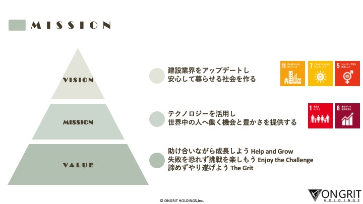 オングリットホールディングス株式会社のミッション