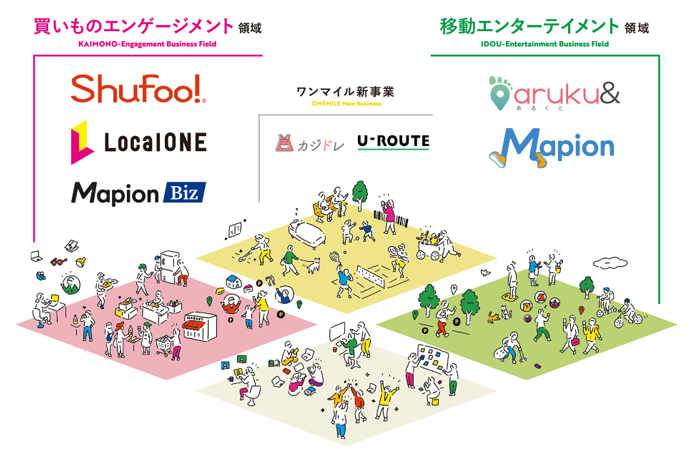 株式会社ONE COMPATHの事業イメージ