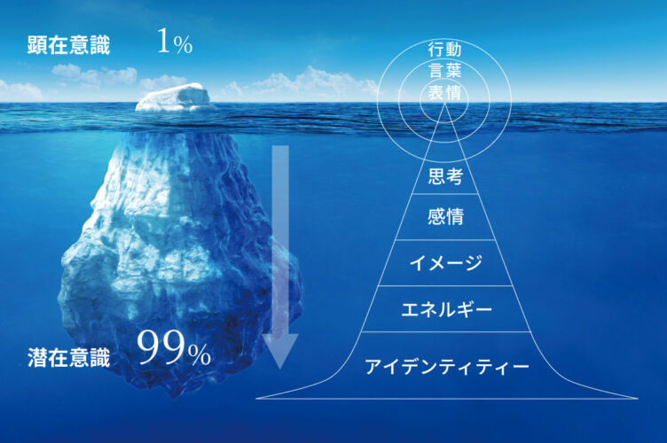 ワンネス株式会社が手掛ける潜在意識アカデミーの解説画像