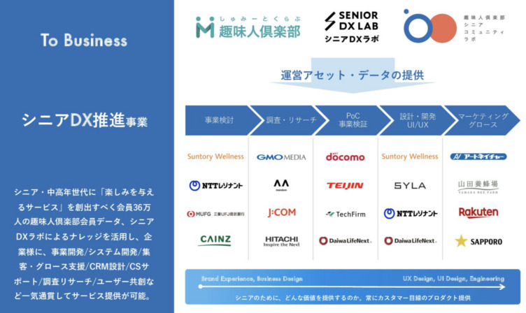 株式会社オースタンスの「シニアDX」の説明が記載された資料