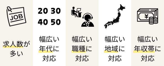 おすすめの転職エージェントを選ぶ際の5項目