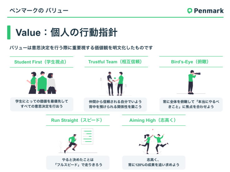 株式会社ペンマークが運営するアプリPenmarkのユーザーの伸び率