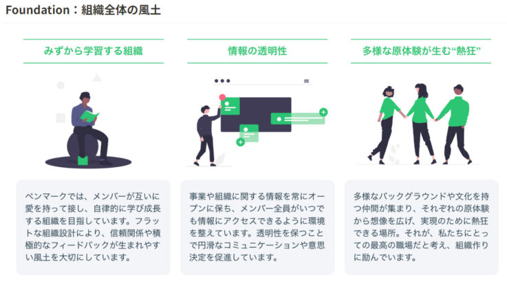 株式会社ペンマークが目指す組織全体の風土