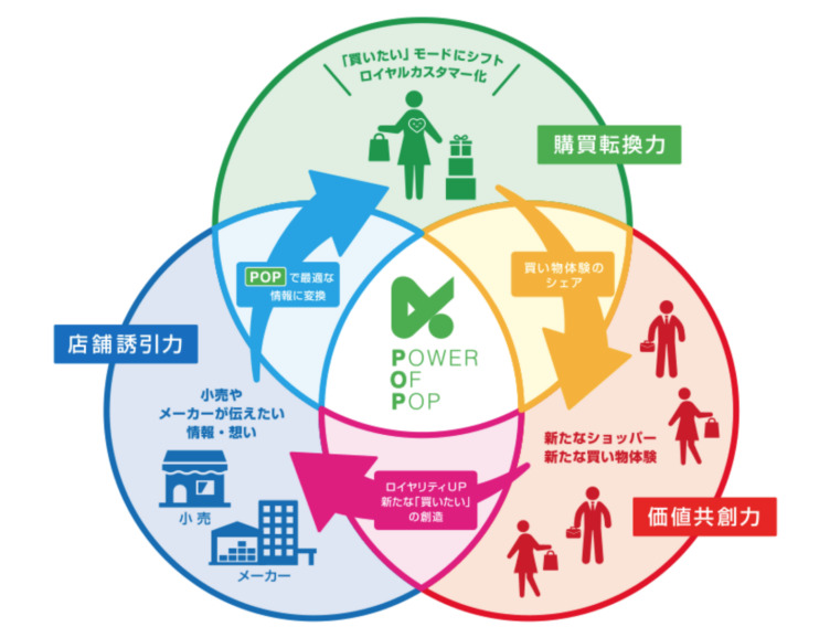 株式会社アルファの事業イメージ画像