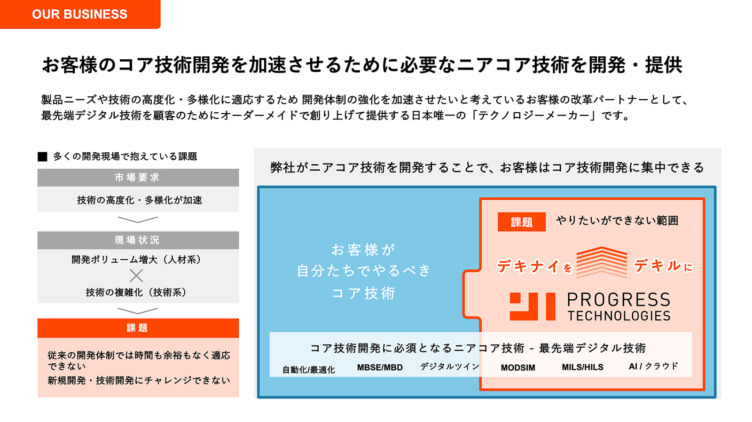 プログレス・テクノロジーズ株式会社の事業イメージ