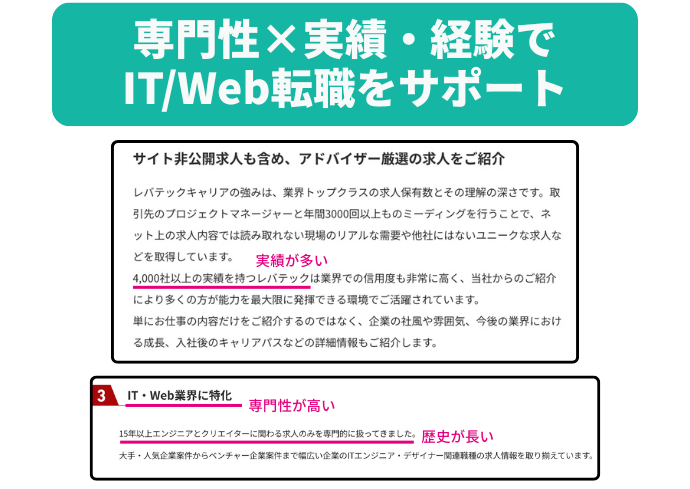 専門性×実績・経験でIT/Web転職をサポート