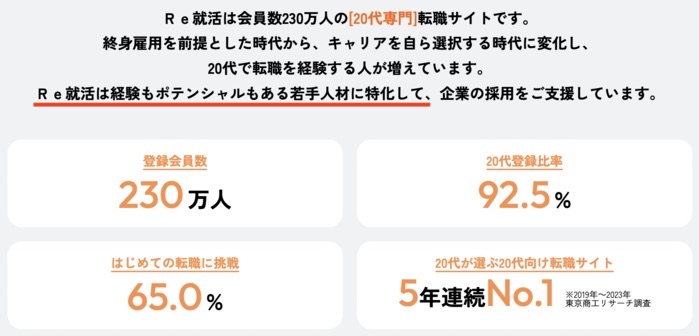 Re就活の企業採用担当者向けページ