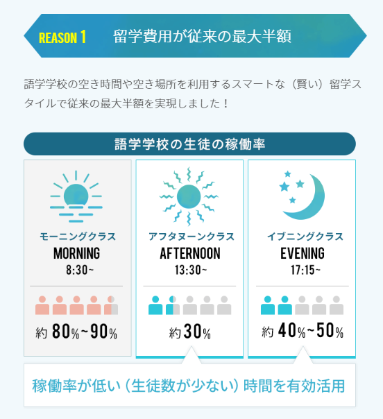 株式会社リアブロード「スマ留」の留学費用が従来の最大半額の理由