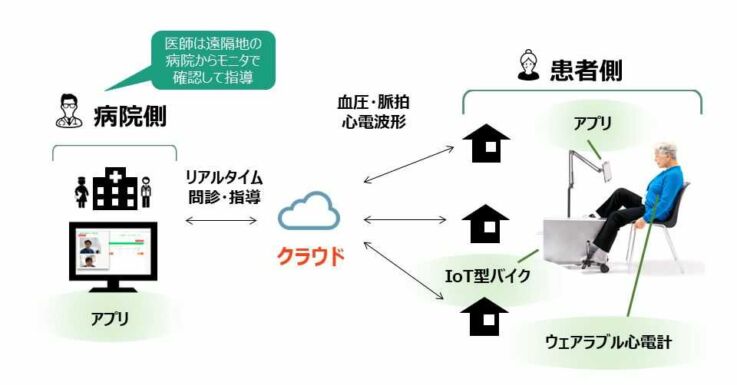 株式会社リモハブのシステムモデル図