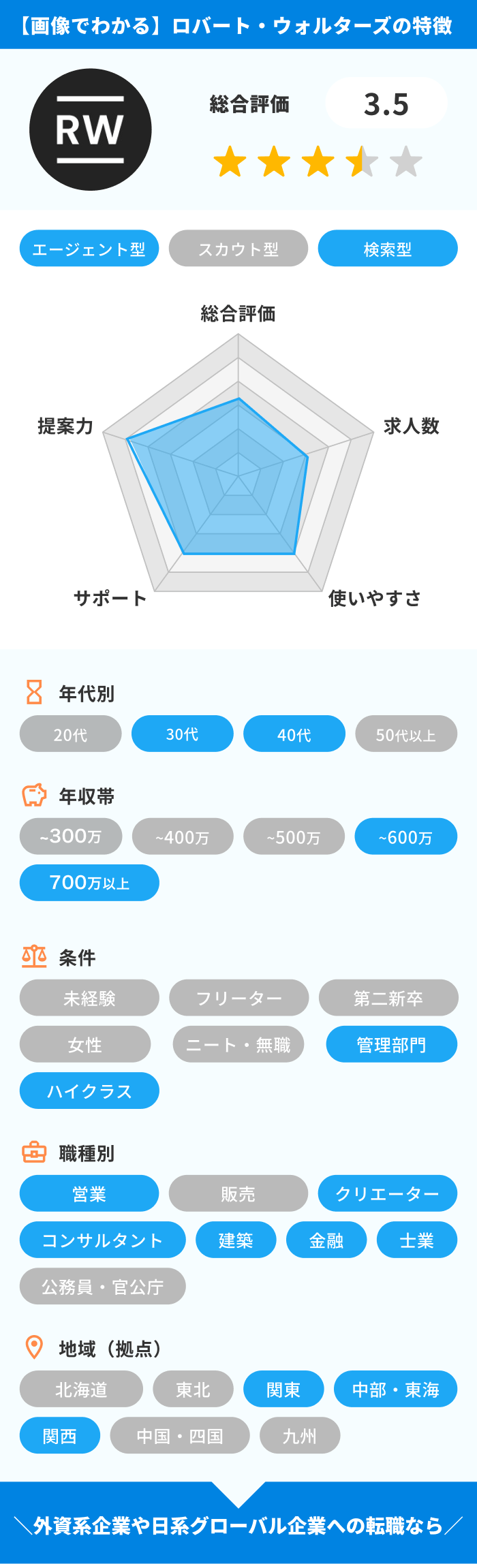 ロバート・ウォルターズとは？特徴まとめ