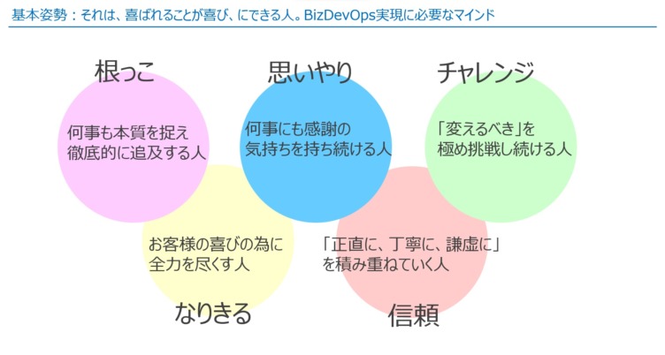 再春館システム株式会社の基本姿勢