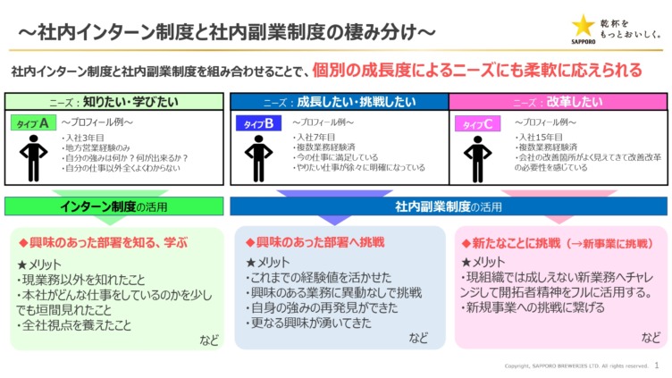 サッポロビール株式会社の社内インターン制度と社内副業制度の棲み分けについての資料