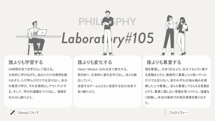 株式会社Schooのフィロソフィー「Laboratory#105」