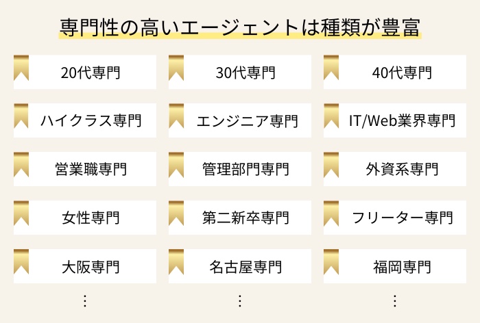 専門性の高いエージェントは種類が豊富