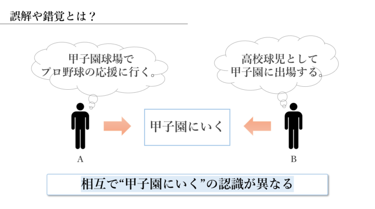 識学の「誤解・錯覚」の例示