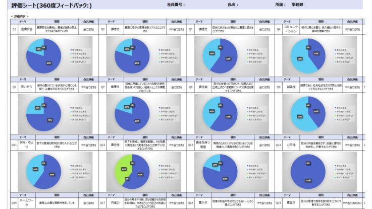 医療法人徳洲会 湘南鎌倉総合病院が採用している「360度評価シート」