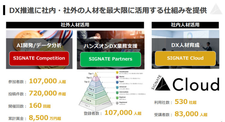 株式会社SIGNATEの事業概要