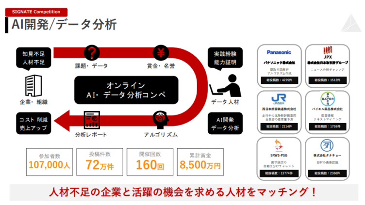 株式会社SIGNATEの事業概要