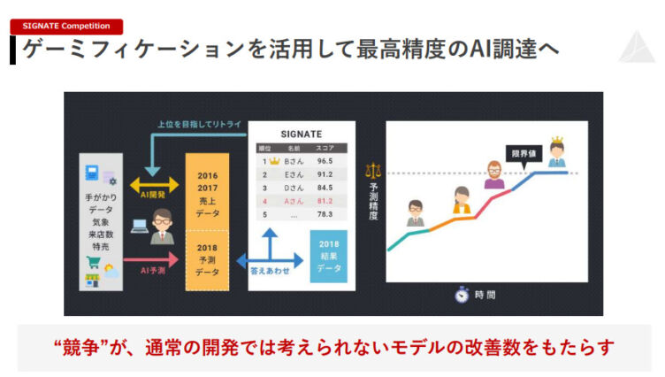 株式会社SIGNATEの事業概要