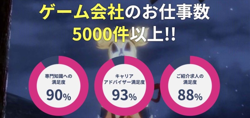 シリコンスタジオエージェント