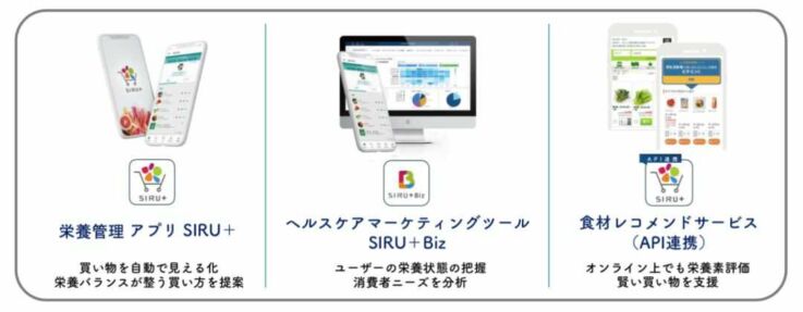 シルタス株式会社が提供しているヘルスケアサービスのイメージ画像