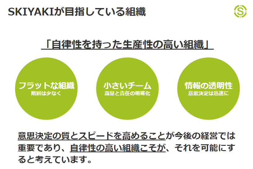 SKIYAKIが目指している組織