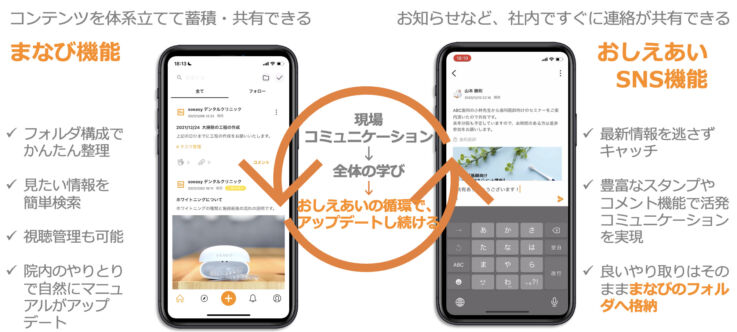 株式会社soeasyのSaaS事業「soeasy buddy」の機能紹介画像