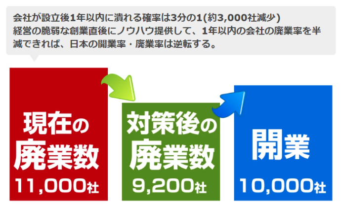 創業手帳株式会社の目指す姿