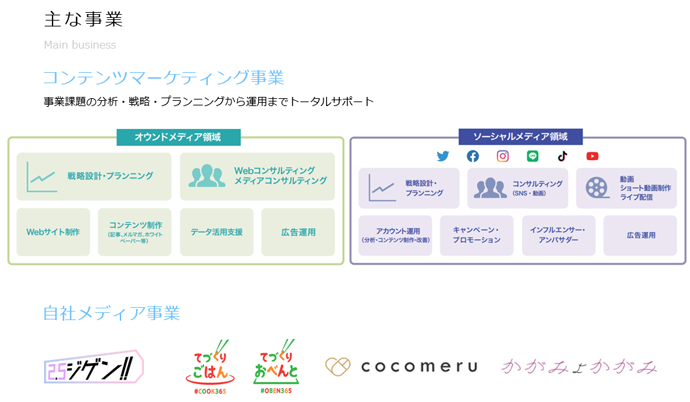 サムライト株式会社の主な事業