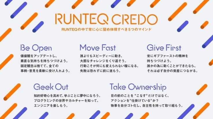 株式会社スタートアップテクノロジーのRUNTEQクレドのイメージ画像