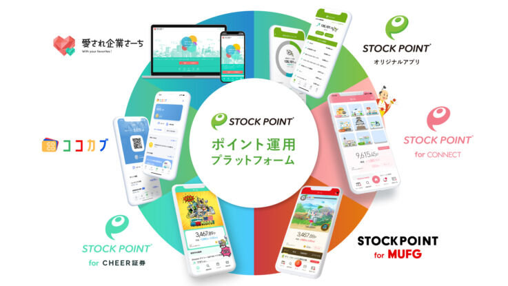 STOCK POINT株式会社が提供しているサービス一覧