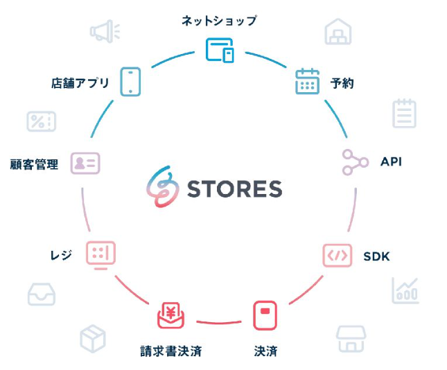 STORES 株式会社 の事業一覧