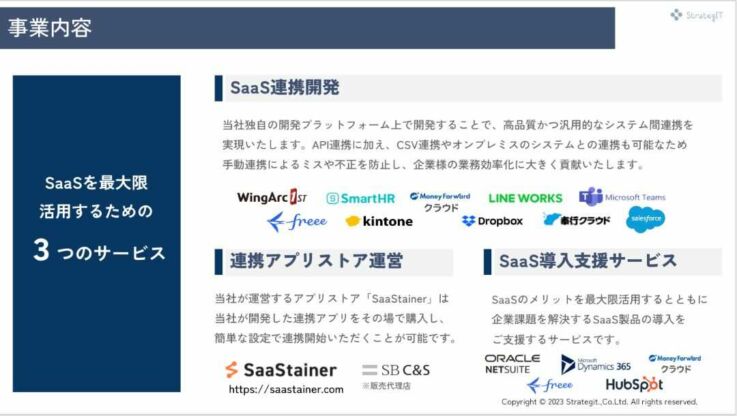 株式会社ストラテジットの事業内容画像