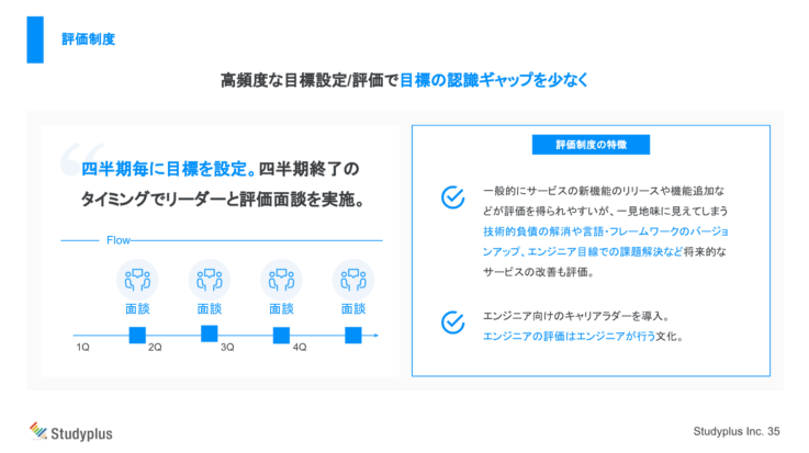 スタディプラス株式会社の評価制度