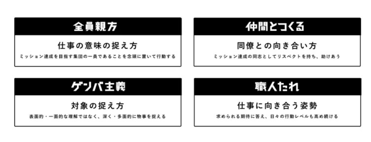 株式会社助太刀の刷新された4つのバリューのイメージ画像