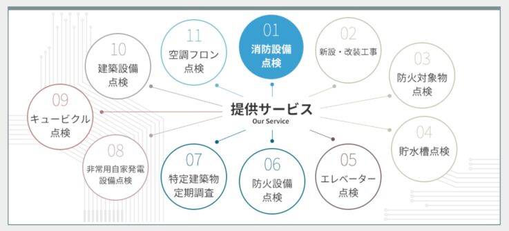 株式会社スマテンさんが提供するサービスのイメージ図