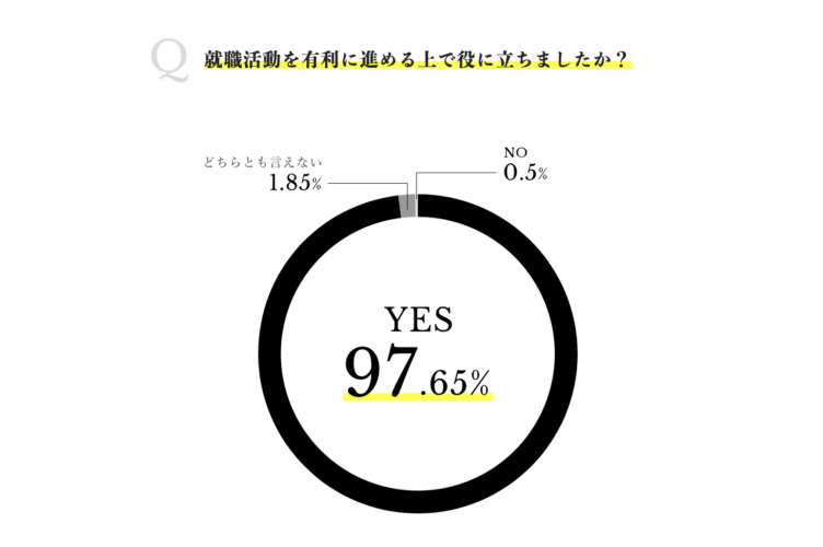 金融トライアスロンのエントリーページに掲載された参加者アンケートの結果