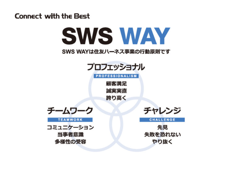 住友ハーネス事業の行動原則