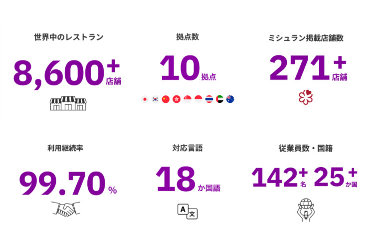 TableCheckの導入実績を表すイメージ画像