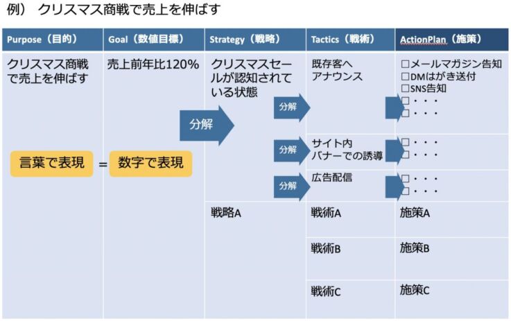 TAM独自のフレームワーク「PGST」